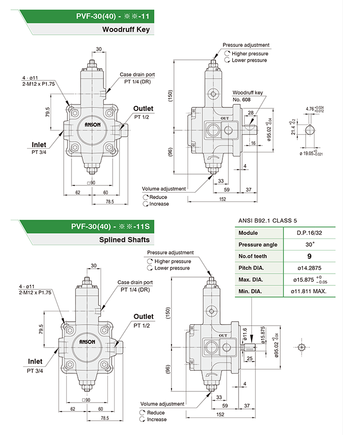 PVF-30 (40) Anson Hydraulic Pump