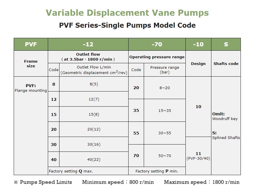 PVF Orbital Hydraulic Pump in Pune Mumbai Chennai Bangalore Hyderabad Nashik Delhi Kolkata Ahmedabad Rajkot Jaipur Noida Faridabad India