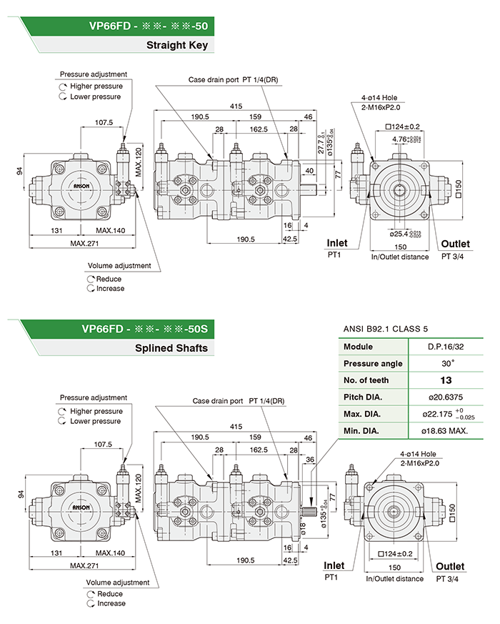 VP66FD-B3-B3-51S Anson Hydraulic Double Vane Pump