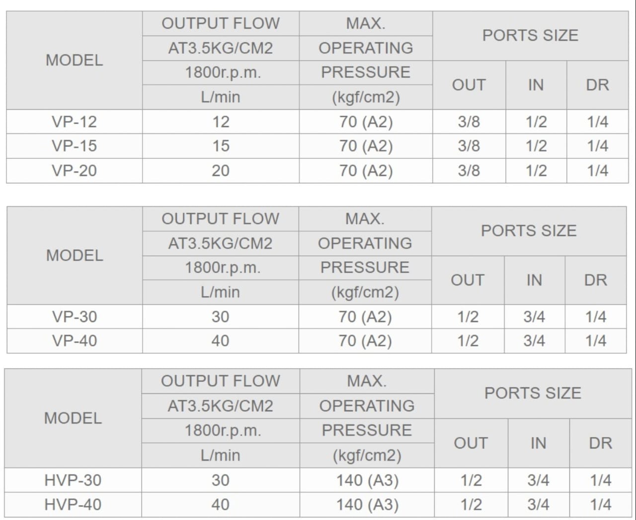 VP-12F-A1 Ashun Hydraulic Vane Pump