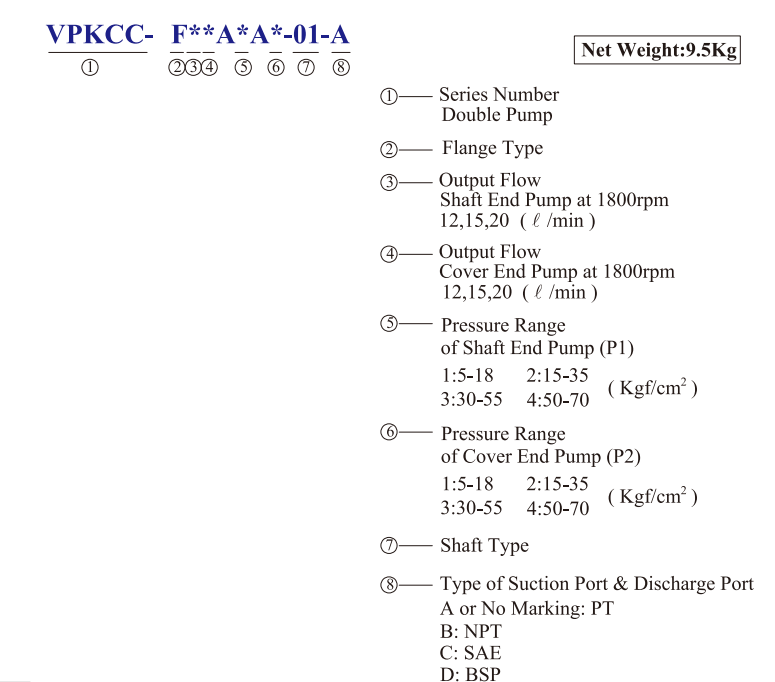 VPKCC-F12-12-A4-A4 KCL Hydraulic Vane Pump