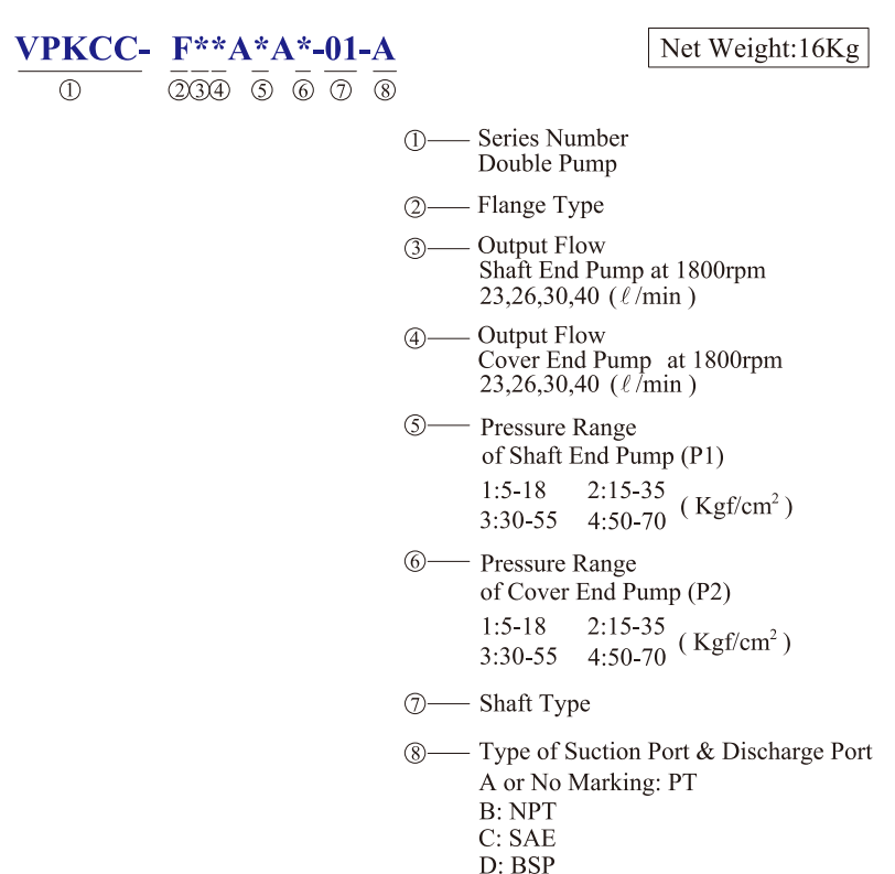 VPKCC-F40-40-A3-A4 KCL Hydraulic Vane Pump 