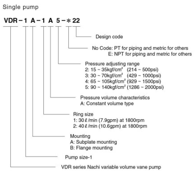 VDR-1B-1A5-22 Nachi Hydraulic Vane Pump 