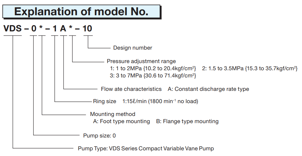 VDS-0B-1A1-10 Nachi Hydraulic Vane Pump